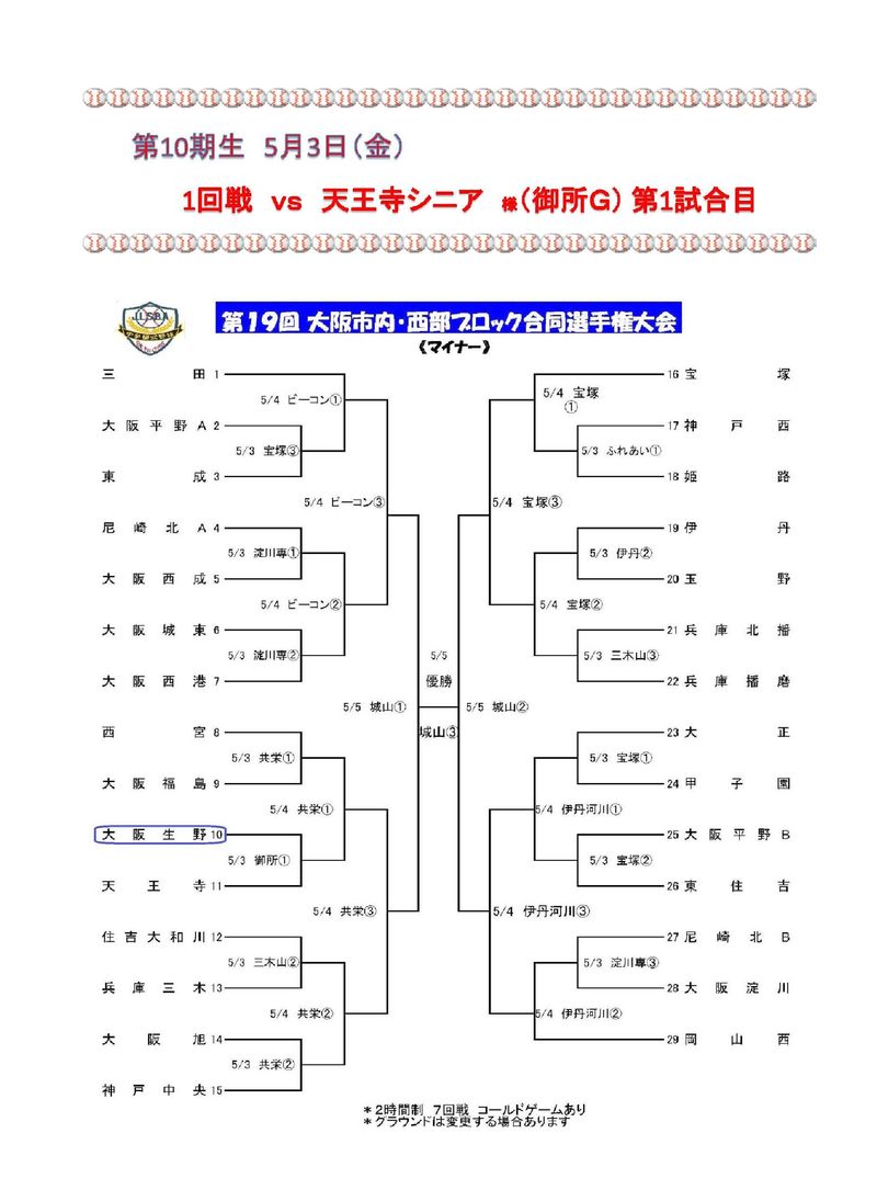 市内西部（マイナー）