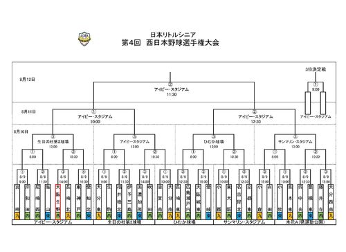 2014西日本大会トーナメント表