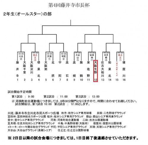 藤井寺市長杯トーナメント表