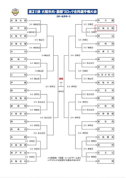 市内西部大会（オールスター）