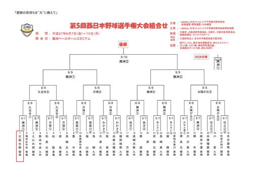 第5回西日本大会対戦表