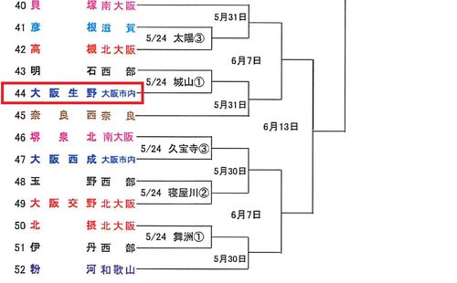 ４回戦まで（日付・球場入）