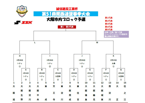 2022春季大会トーナメント