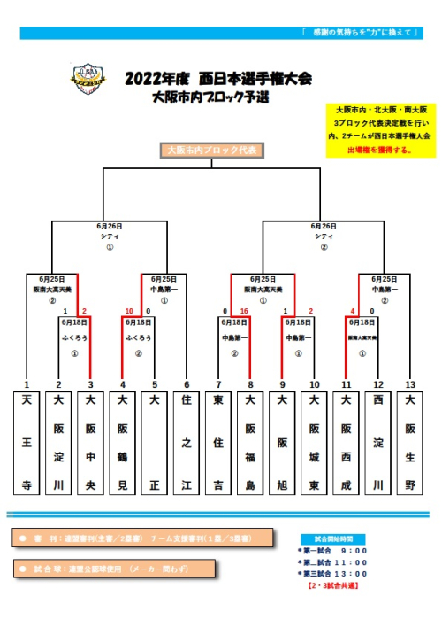 2022年6月25日西日本選手権大会大阪市内ブロック