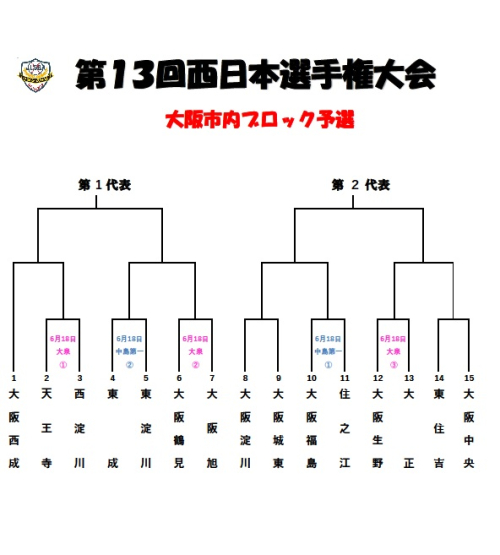 第13回西日本選手権ブロック予選トーナメント表