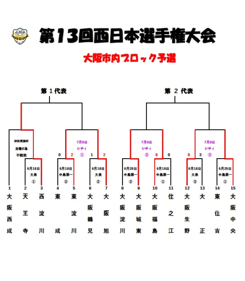 第13回西日本選手権大会大阪市内ブロック予選2回戦
