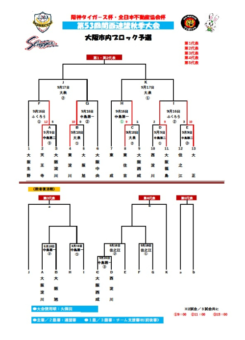 第53回関西連盟秋季大会大阪市内ブロック予選業務分担・トーナメント表.pdf2回戦