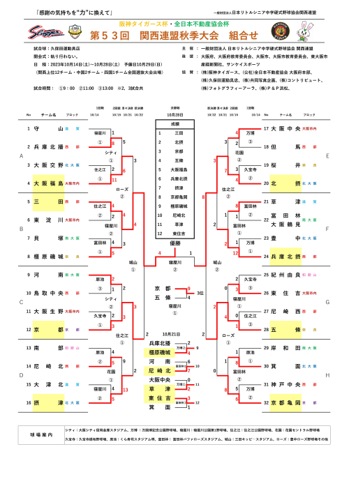 関西連盟秋季大会本戦